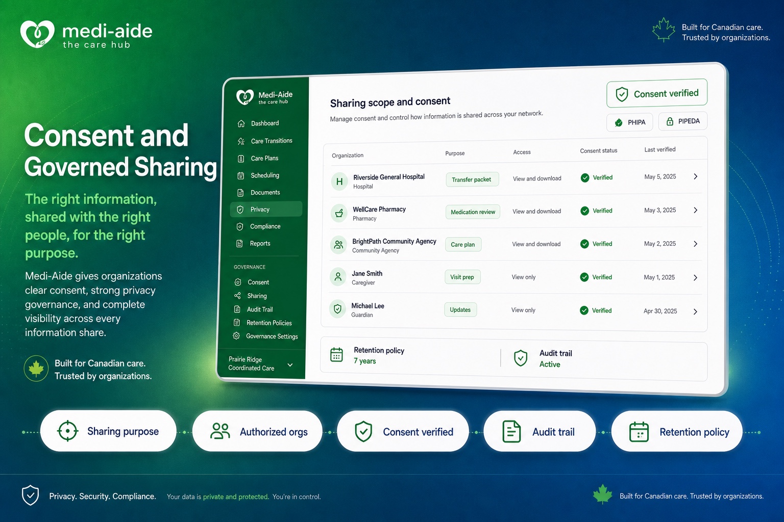 Preview of the Medi-Aide consent and governed sharing dashboard for cross-organization transfers