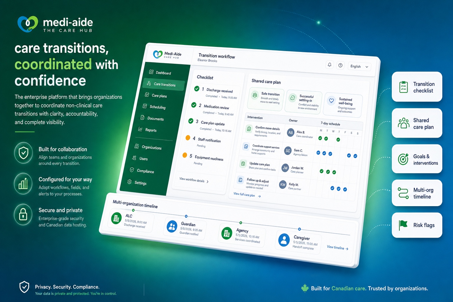 Preview of the Medi-Aide shared service plan and transition readiness checklist