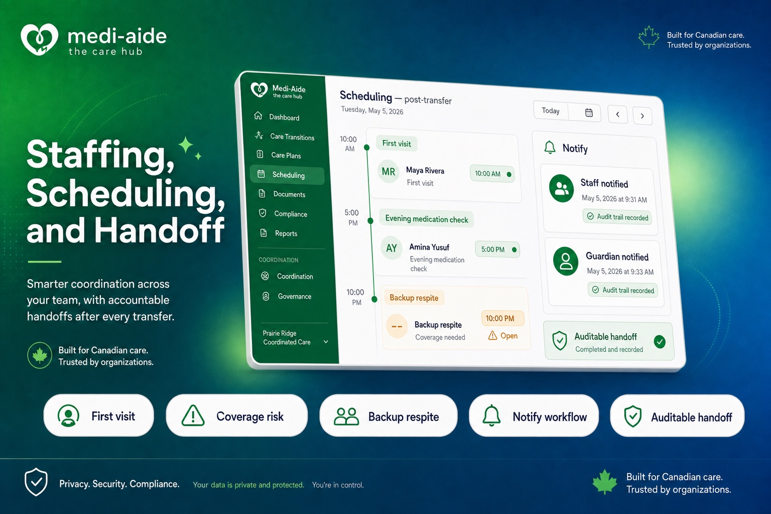 Preview of the Medi-Aide scheduling and handoff workflow for ALC transfers