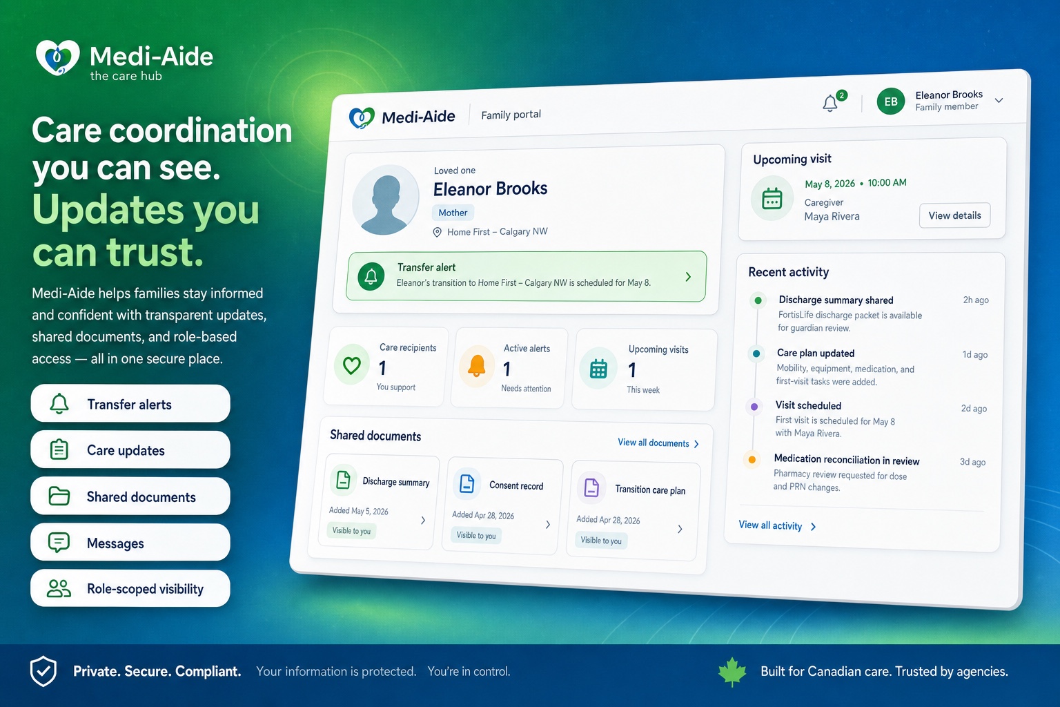 Preview of the Medi-Aide guardian portal during a care transition