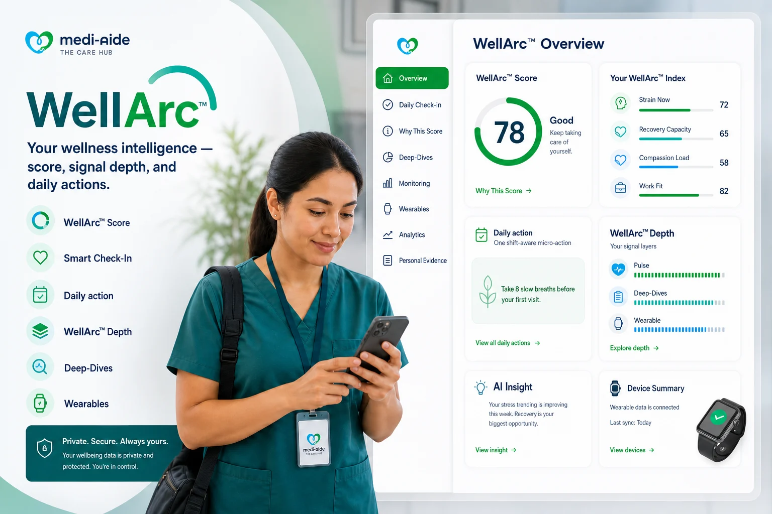 Preview of the WellArc™ wellbeing dashboard